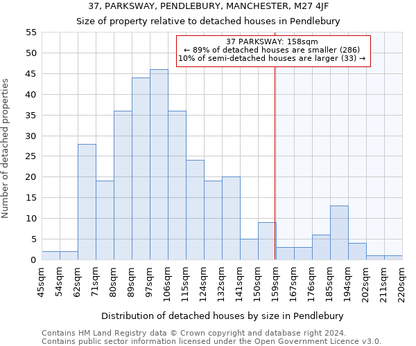 37, PARKSWAY, PENDLEBURY, MANCHESTER, M27 4JF: Size of property relative to detached houses in Pendlebury