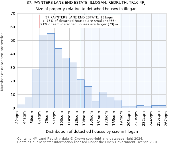 37, PAYNTERS LANE END ESTATE, ILLOGAN, REDRUTH, TR16 4RJ: Size of property relative to detached houses in Illogan