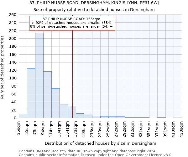 37, PHILIP NURSE ROAD, DERSINGHAM, KING'S LYNN, PE31 6WJ: Size of property relative to detached houses in Dersingham