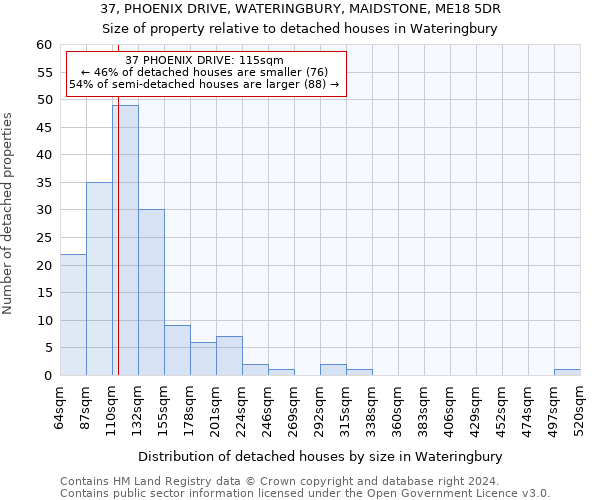 37, PHOENIX DRIVE, WATERINGBURY, MAIDSTONE, ME18 5DR: Size of property relative to detached houses in Wateringbury