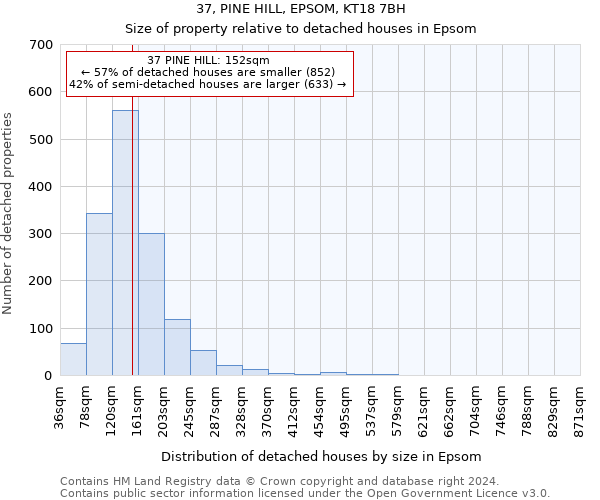 37, PINE HILL, EPSOM, KT18 7BH: Size of property relative to detached houses in Epsom