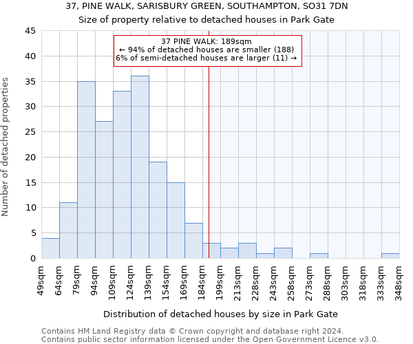 37, PINE WALK, SARISBURY GREEN, SOUTHAMPTON, SO31 7DN: Size of property relative to detached houses in Park Gate