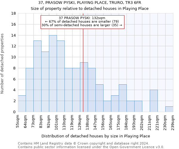 37, PRASOW PYSKI, PLAYING PLACE, TRURO, TR3 6FR: Size of property relative to detached houses in Playing Place