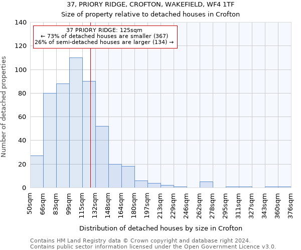 37, PRIORY RIDGE, CROFTON, WAKEFIELD, WF4 1TF: Size of property relative to detached houses in Crofton
