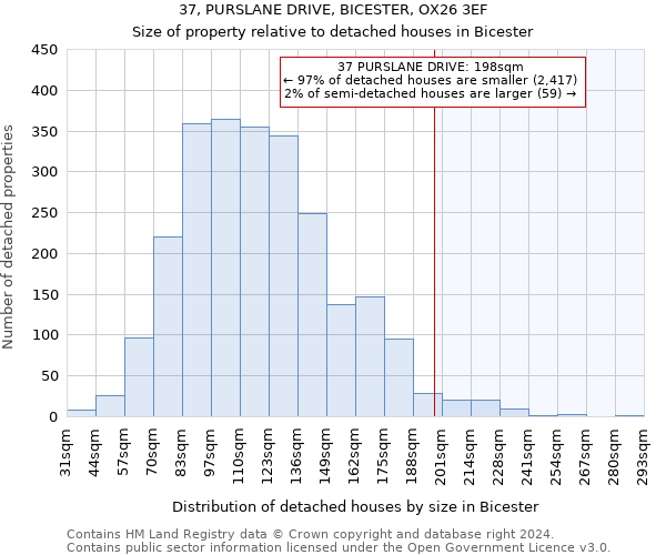 37, PURSLANE DRIVE, BICESTER, OX26 3EF: Size of property relative to detached houses in Bicester