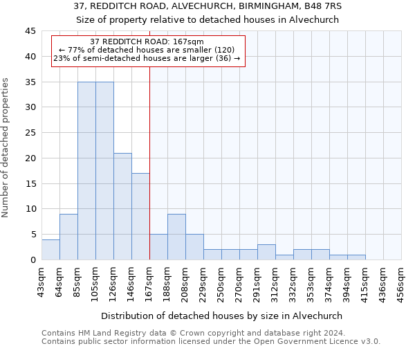 37, REDDITCH ROAD, ALVECHURCH, BIRMINGHAM, B48 7RS: Size of property relative to detached houses in Alvechurch