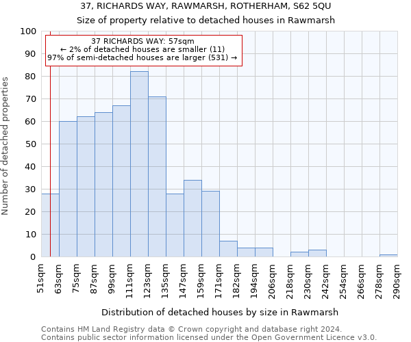 37, RICHARDS WAY, RAWMARSH, ROTHERHAM, S62 5QU: Size of property relative to detached houses in Rawmarsh