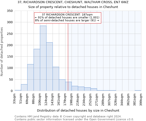 37, RICHARDSON CRESCENT, CHESHUNT, WALTHAM CROSS, EN7 6WZ: Size of property relative to detached houses in Cheshunt