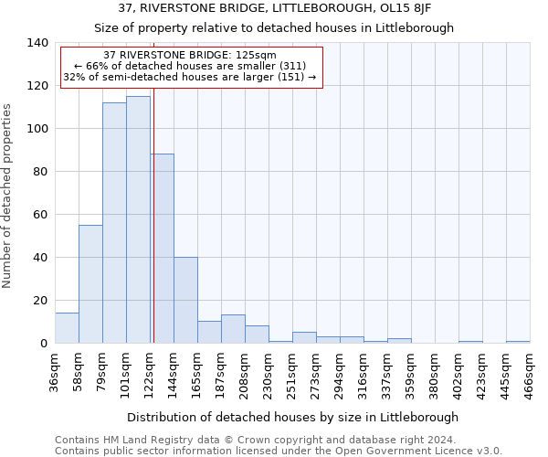 37, RIVERSTONE BRIDGE, LITTLEBOROUGH, OL15 8JF: Size of property relative to detached houses in Littleborough