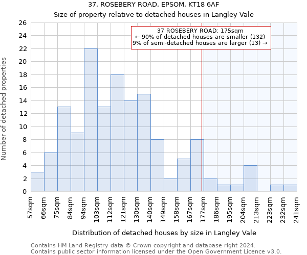 37, ROSEBERY ROAD, EPSOM, KT18 6AF: Size of property relative to detached houses in Langley Vale