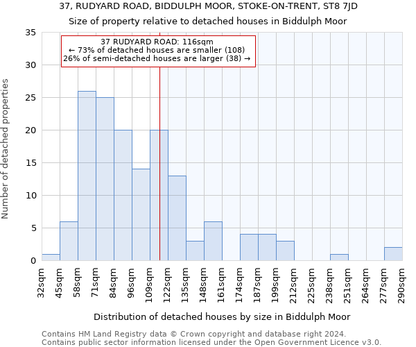 37, RUDYARD ROAD, BIDDULPH MOOR, STOKE-ON-TRENT, ST8 7JD: Size of property relative to detached houses in Biddulph Moor