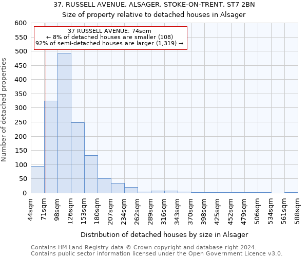 37, RUSSELL AVENUE, ALSAGER, STOKE-ON-TRENT, ST7 2BN: Size of property relative to detached houses in Alsager
