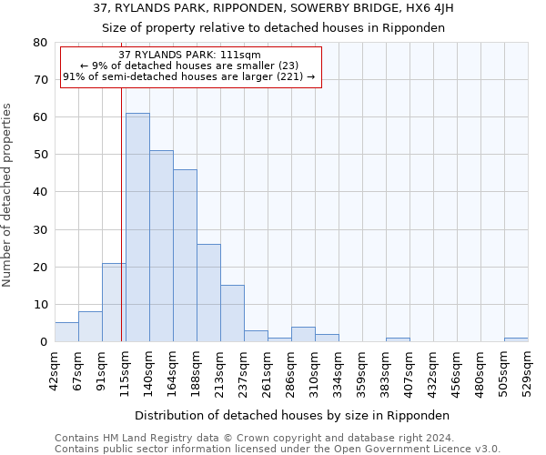 37, RYLANDS PARK, RIPPONDEN, SOWERBY BRIDGE, HX6 4JH: Size of property relative to detached houses in Ripponden