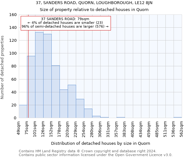 37, SANDERS ROAD, QUORN, LOUGHBOROUGH, LE12 8JN: Size of property relative to detached houses in Quorn