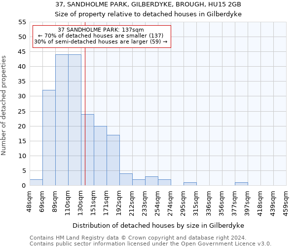 37, SANDHOLME PARK, GILBERDYKE, BROUGH, HU15 2GB: Size of property relative to detached houses in Gilberdyke