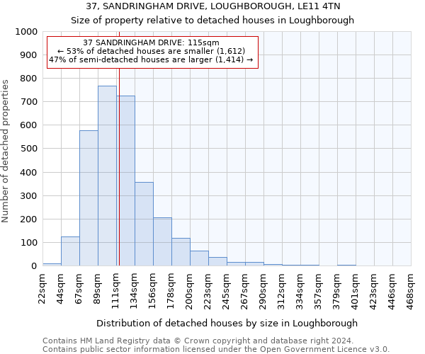 37, SANDRINGHAM DRIVE, LOUGHBOROUGH, LE11 4TN: Size of property relative to detached houses in Loughborough