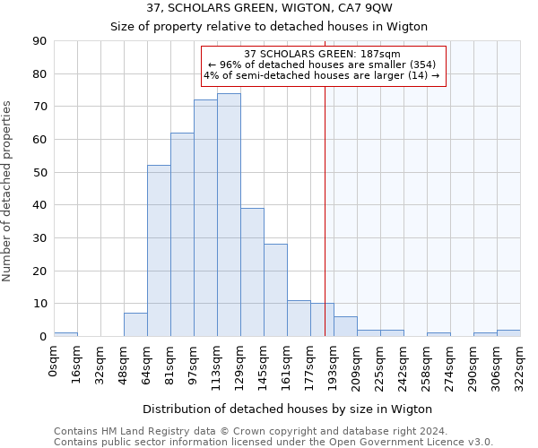 37, SCHOLARS GREEN, WIGTON, CA7 9QW: Size of property relative to detached houses in Wigton