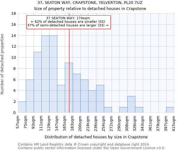 37, SEATON WAY, CRAPSTONE, YELVERTON, PL20 7UZ: Size of property relative to detached houses in Crapstone
