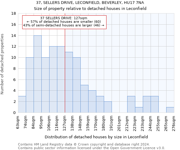 37, SELLERS DRIVE, LECONFIELD, BEVERLEY, HU17 7NA: Size of property relative to detached houses in Leconfield
