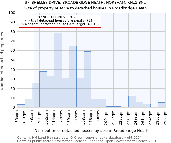 37, SHELLEY DRIVE, BROADBRIDGE HEATH, HORSHAM, RH12 3NU: Size of property relative to detached houses in Broadbridge Heath