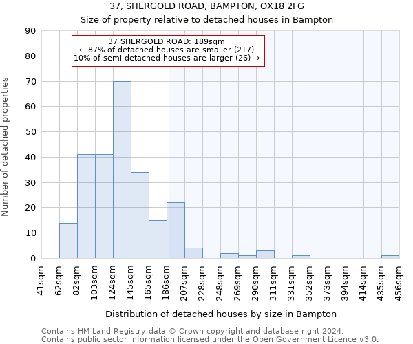 37, SHERGOLD ROAD, BAMPTON, OX18 2FG: Size of property relative to detached houses in Bampton