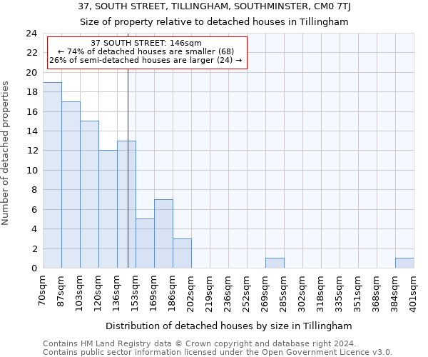 37, SOUTH STREET, TILLINGHAM, SOUTHMINSTER, CM0 7TJ: Size of property relative to detached houses in Tillingham