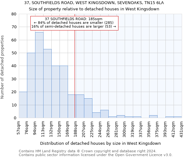 37, SOUTHFIELDS ROAD, WEST KINGSDOWN, SEVENOAKS, TN15 6LA: Size of property relative to detached houses in West Kingsdown