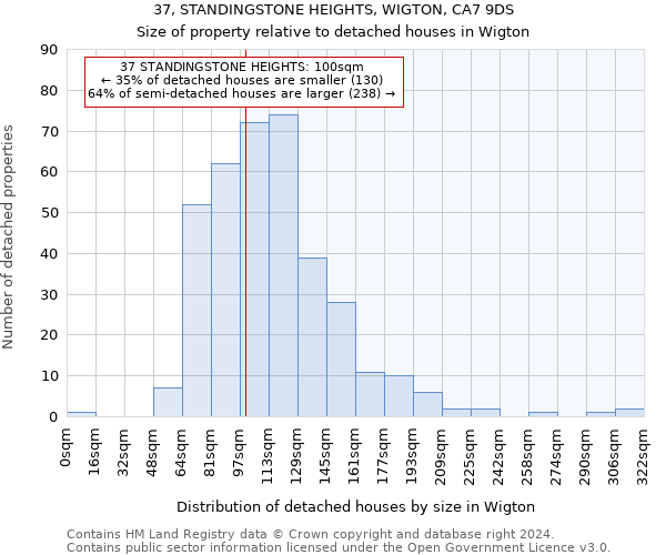 37, STANDINGSTONE HEIGHTS, WIGTON, CA7 9DS: Size of property relative to detached houses in Wigton