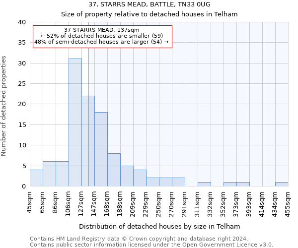 37, STARRS MEAD, BATTLE, TN33 0UG: Size of property relative to detached houses in Telham