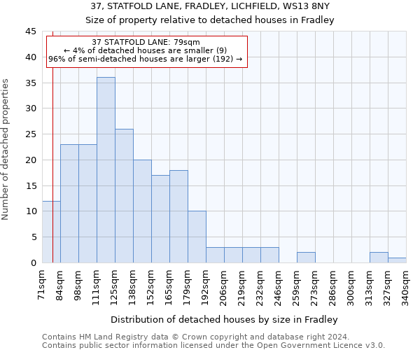 37, STATFOLD LANE, FRADLEY, LICHFIELD, WS13 8NY: Size of property relative to detached houses in Fradley