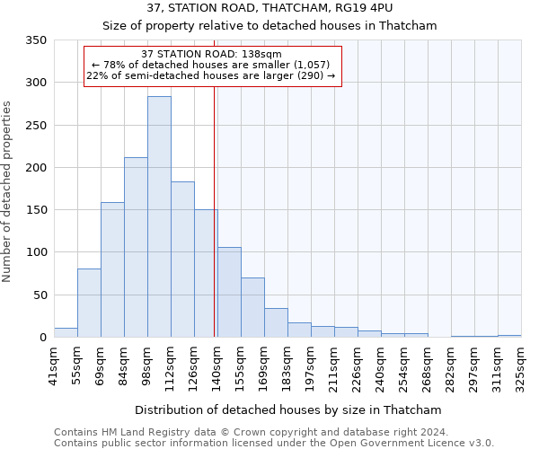 37, STATION ROAD, THATCHAM, RG19 4PU: Size of property relative to detached houses in Thatcham