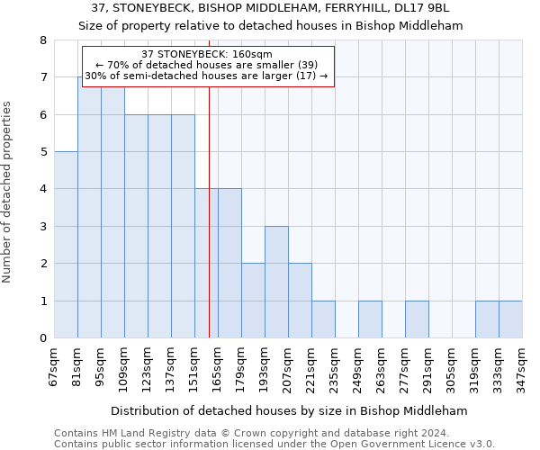 37, STONEYBECK, BISHOP MIDDLEHAM, FERRYHILL, DL17 9BL: Size of property relative to detached houses in Bishop Middleham
