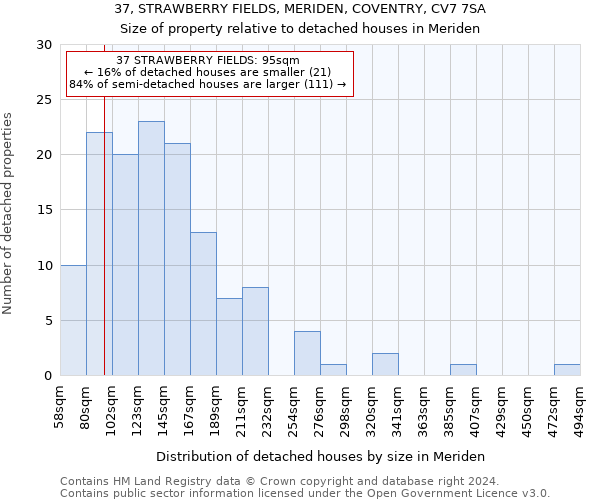 37, STRAWBERRY FIELDS, MERIDEN, COVENTRY, CV7 7SA: Size of property relative to detached houses in Meriden
