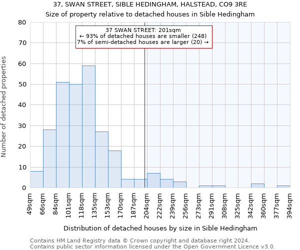 37, SWAN STREET, SIBLE HEDINGHAM, HALSTEAD, CO9 3RE: Size of property relative to detached houses in Sible Hedingham
