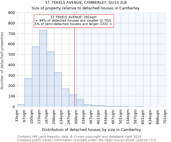 37, TEKELS AVENUE, CAMBERLEY, GU15 2LB: Size of property relative to detached houses in Camberley