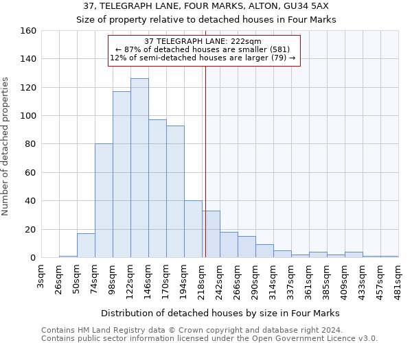 37, TELEGRAPH LANE, FOUR MARKS, ALTON, GU34 5AX: Size of property relative to detached houses in Four Marks