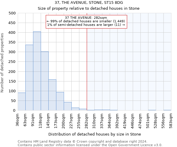 37, THE AVENUE, STONE, ST15 8DG: Size of property relative to detached houses in Stone