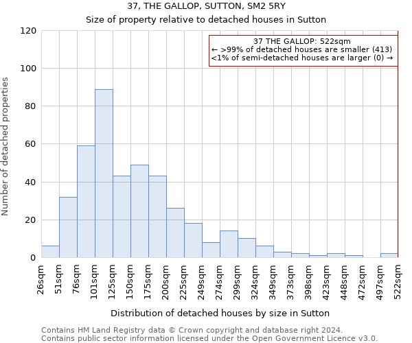 37, THE GALLOP, SUTTON, SM2 5RY: Size of property relative to detached houses in Sutton