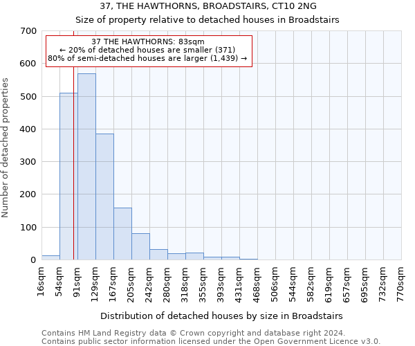 37, THE HAWTHORNS, BROADSTAIRS, CT10 2NG: Size of property relative to detached houses in Broadstairs