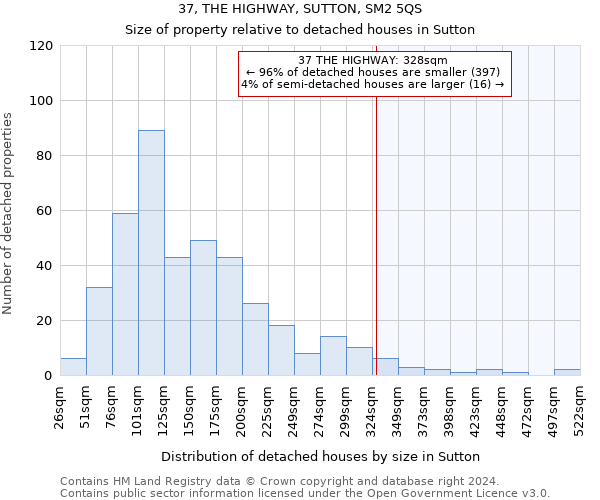 37, THE HIGHWAY, SUTTON, SM2 5QS: Size of property relative to detached houses in Sutton