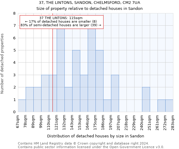 37, THE LINTONS, SANDON, CHELMSFORD, CM2 7UA: Size of property relative to detached houses in Sandon