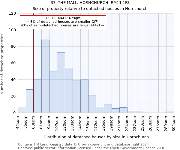 37, THE MALL, HORNCHURCH, RM11 1FS: Size of property relative to detached houses in Hornchurch