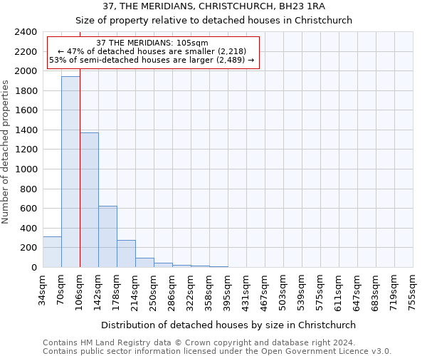 37, THE MERIDIANS, CHRISTCHURCH, BH23 1RA: Size of property relative to detached houses in Christchurch