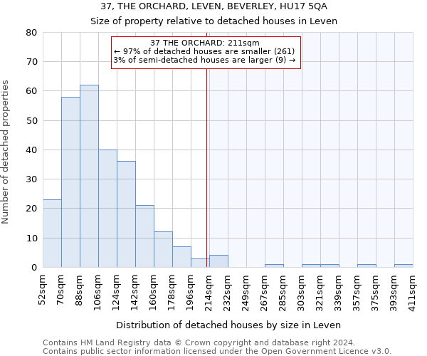 37, THE ORCHARD, LEVEN, BEVERLEY, HU17 5QA: Size of property relative to detached houses in Leven