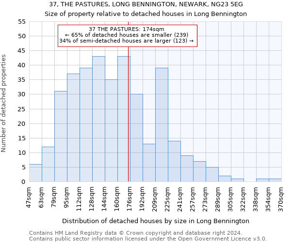 37, THE PASTURES, LONG BENNINGTON, NEWARK, NG23 5EG: Size of property relative to detached houses in Long Bennington