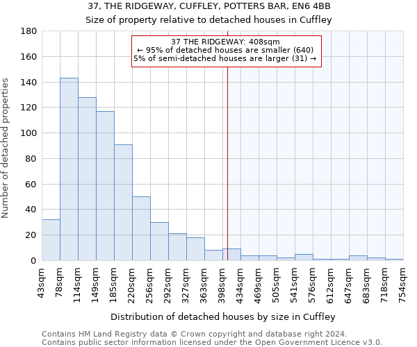 37, THE RIDGEWAY, CUFFLEY, POTTERS BAR, EN6 4BB: Size of property relative to detached houses in Cuffley