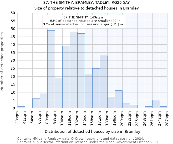 37, THE SMITHY, BRAMLEY, TADLEY, RG26 5AY: Size of property relative to detached houses in Bramley