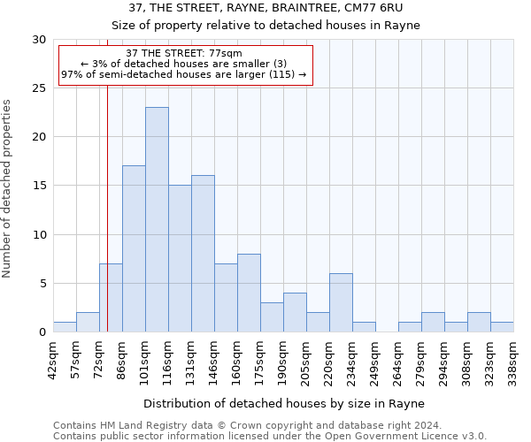 37, THE STREET, RAYNE, BRAINTREE, CM77 6RU: Size of property relative to detached houses in Rayne