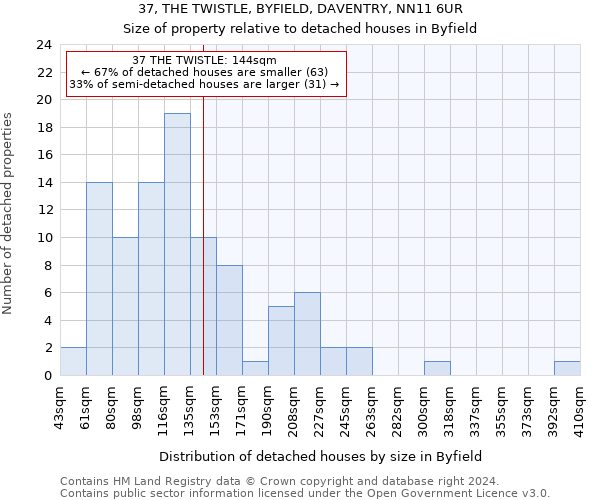37, THE TWISTLE, BYFIELD, DAVENTRY, NN11 6UR: Size of property relative to detached houses in Byfield