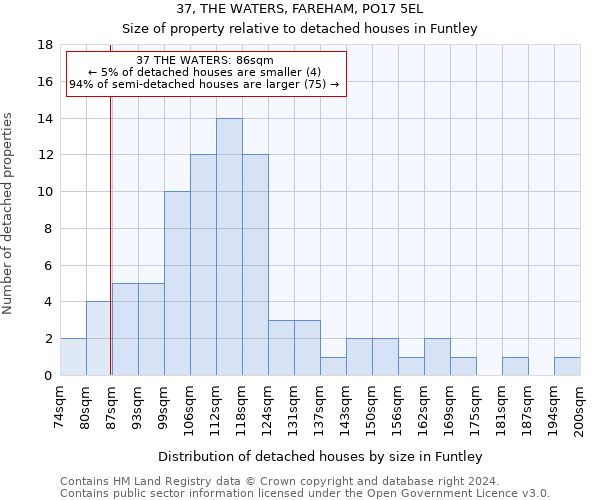 37, THE WATERS, FAREHAM, PO17 5EL: Size of property relative to detached houses in Funtley